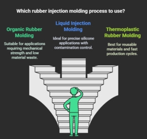 rubber injection molding process