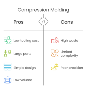 pros and cons of rubber compression molding